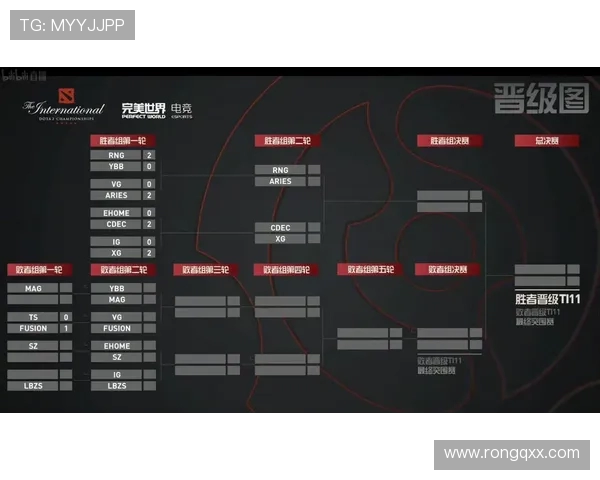 国际邀请赛最新积分榜IG战队以79分稳居第一名