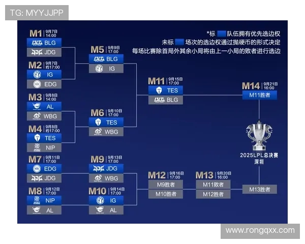 赛后复盘：TES与BLG对决中的战术分析与经验总结